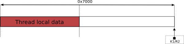 MIPS & PowerPC TLD
